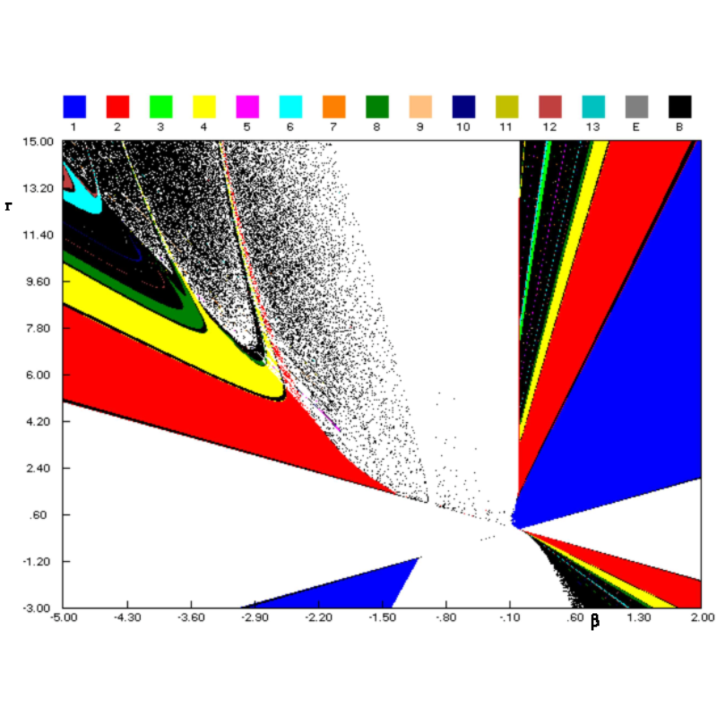 Seminário de Física e de Matemática