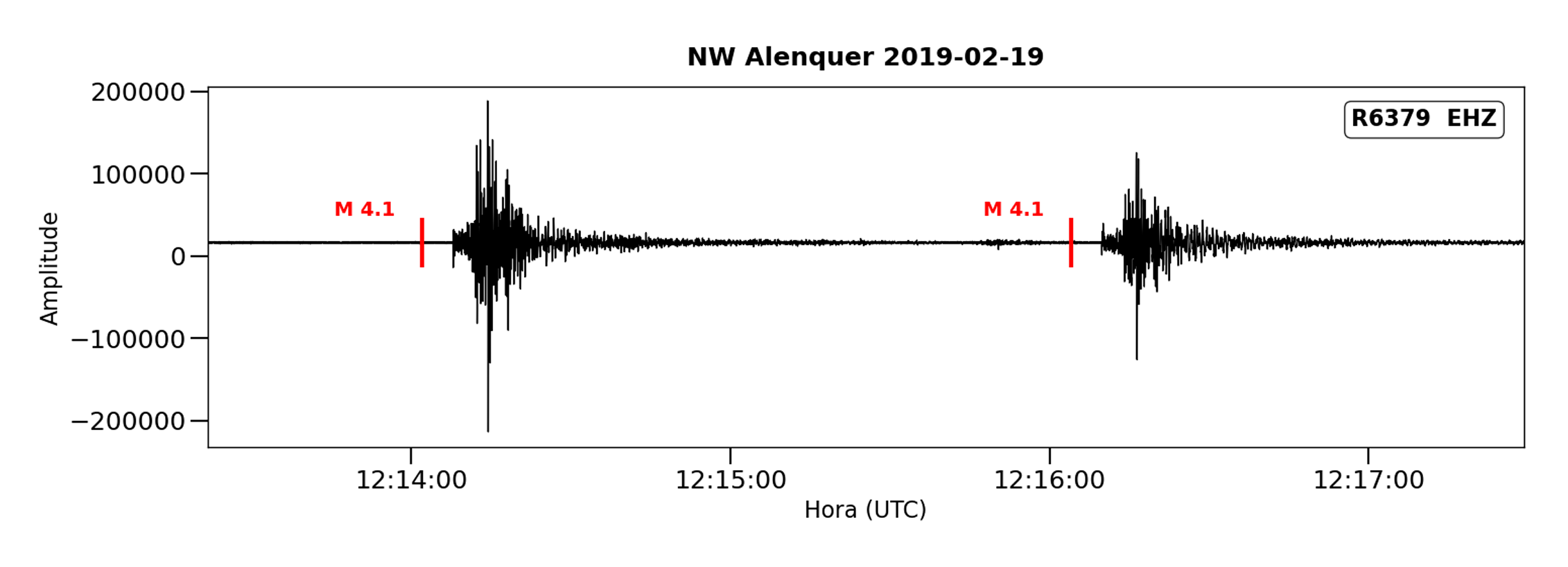 Estação Sísmica R6379 do ISEL regista “sismos gémeos” ocorridos a 19 de fevereiro de 2026 na região de Alenquer