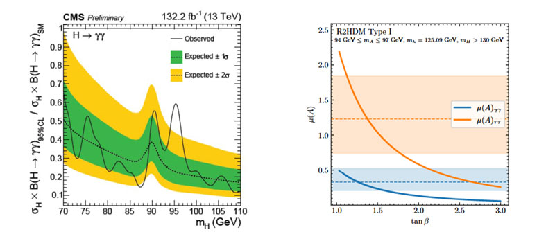 Seminário de Física - Bosões de Higgs Radioactivos