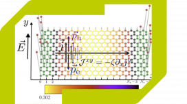 Seminário de Física - Hydrodynamics of particle-hole symmetric systems: a combined kinetic theory and Quantum Monte Carlo approach