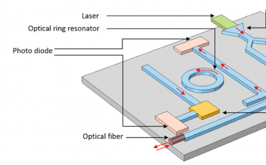 Seminário de Física - Circuitos Fotónicos Integrados: da Ideia ao Chip com GDSFactory
